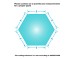 Custom Regular Hexagon Mirror Cut to Size